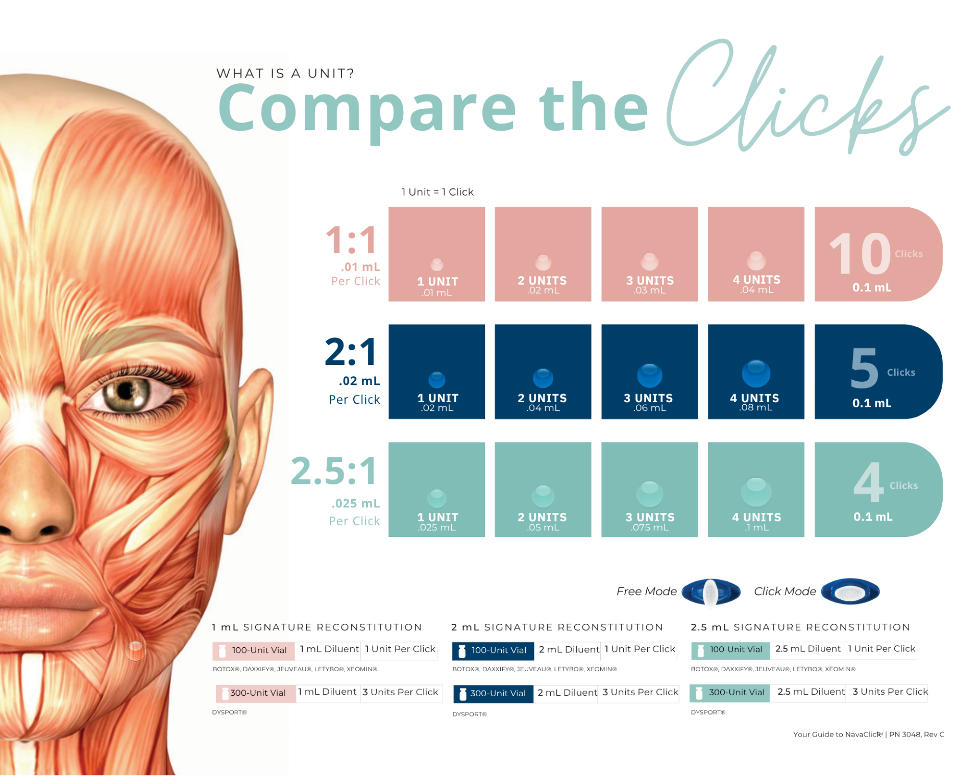 Compare the Clicks 8x10 Print Lineage Biomedical
