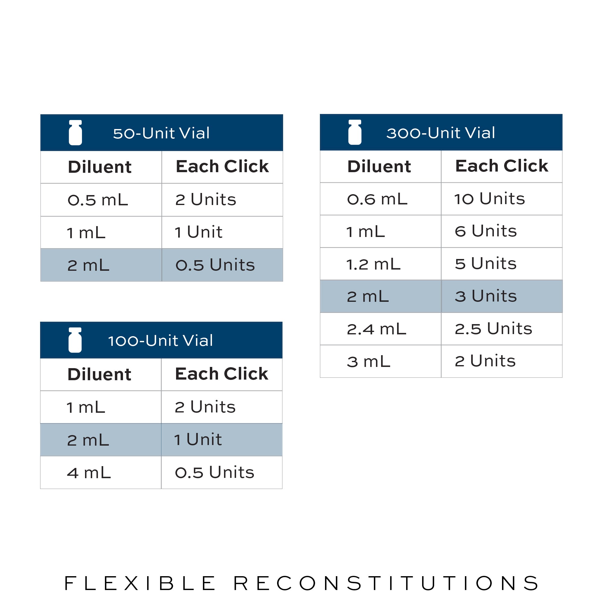 Blue NavaClick™ Patient Pouch – Lineage Biomedical