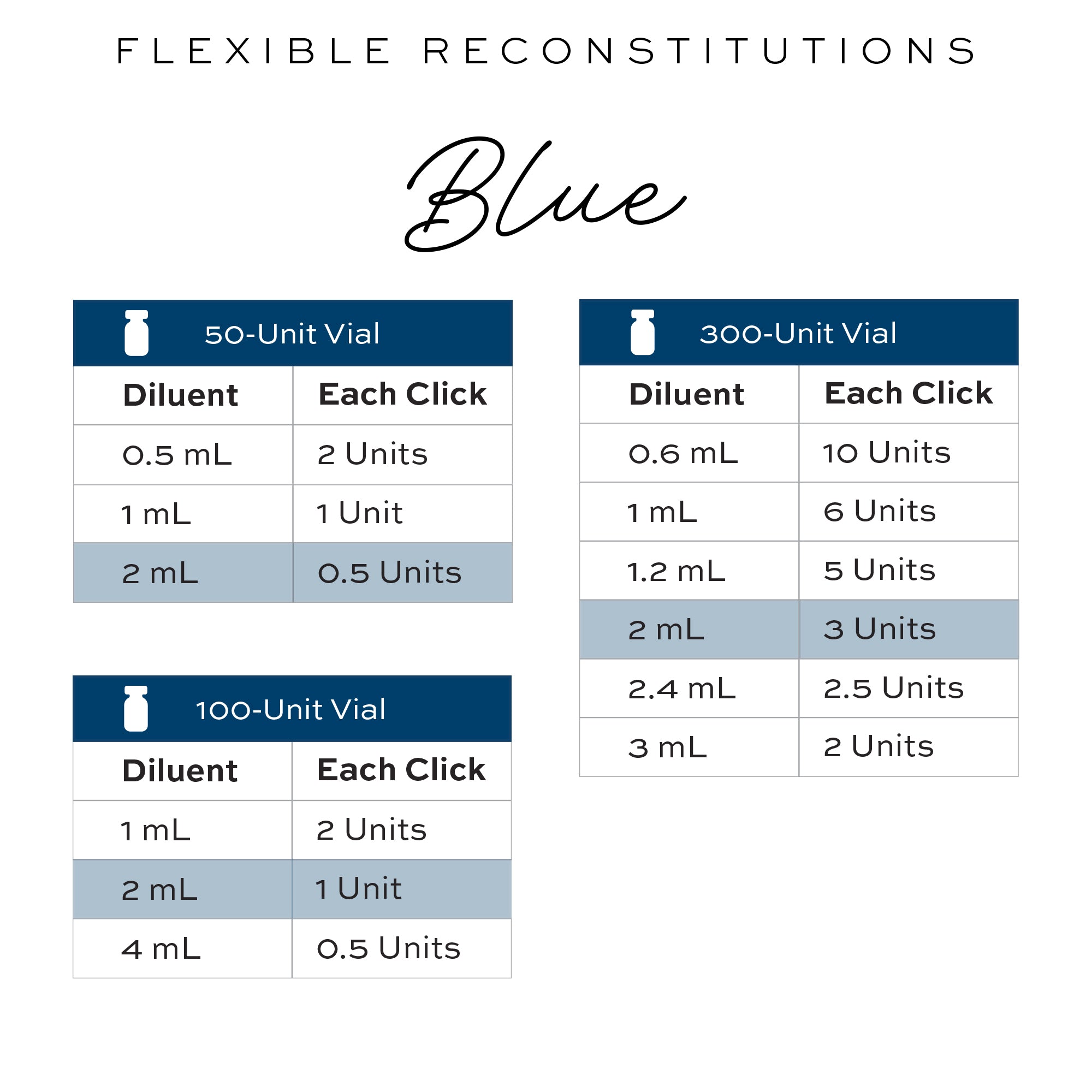 NavaClick™ Patient Pouch